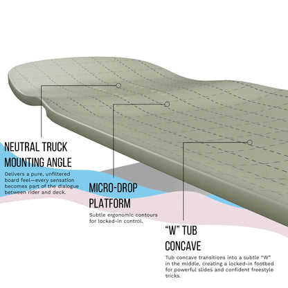Short Nose Freeride Longboard — Complete Setup